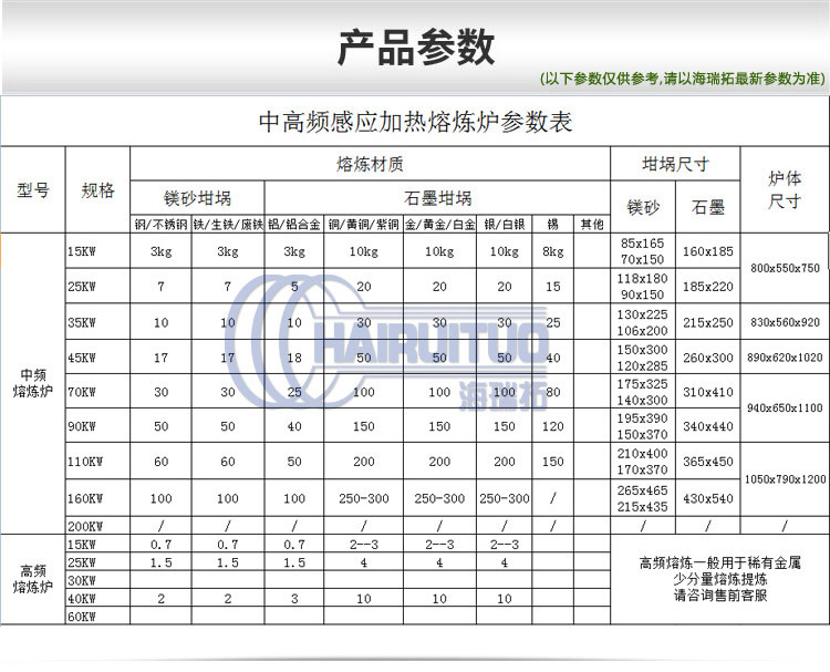 固定式熔炼炉 中频熔炼电炉 金属91视频黄色下载大全加热熔炼设备(图1)