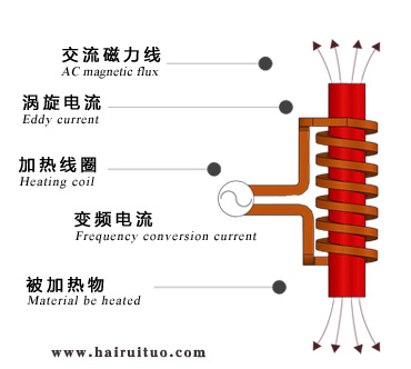 电磁91视频黄色下载大全加热的优缺点有哪些？