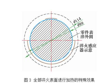 高频91视频黄色下载大全淬火