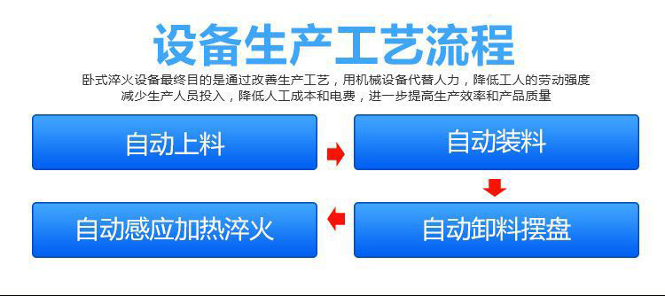 全自动齿轮高频黄色91视频网站-卧式齿轮数控淬火机床(图2)