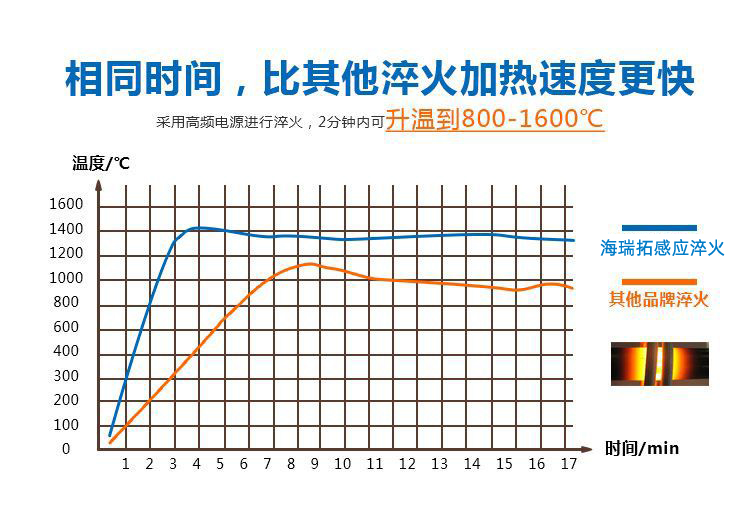 导轨数控淬火机床-圆棒钢材高频黄色91视频网站(图4)
